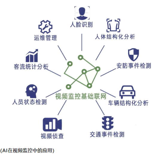 全方位解析：摄像头AI算法应用与创新，助力智能监控与安全防护