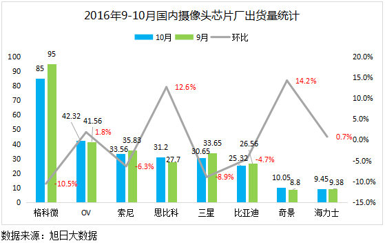 摄像头数据分析：全面工具与报告，监控摄像机数据处理解决方案