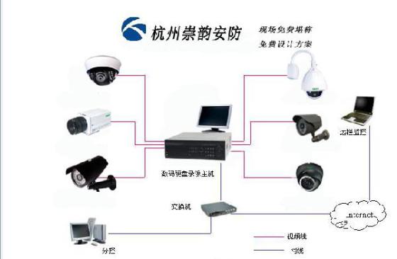 摄像头数据分析：全面工具与报告，监控摄像机数据处理解决方案