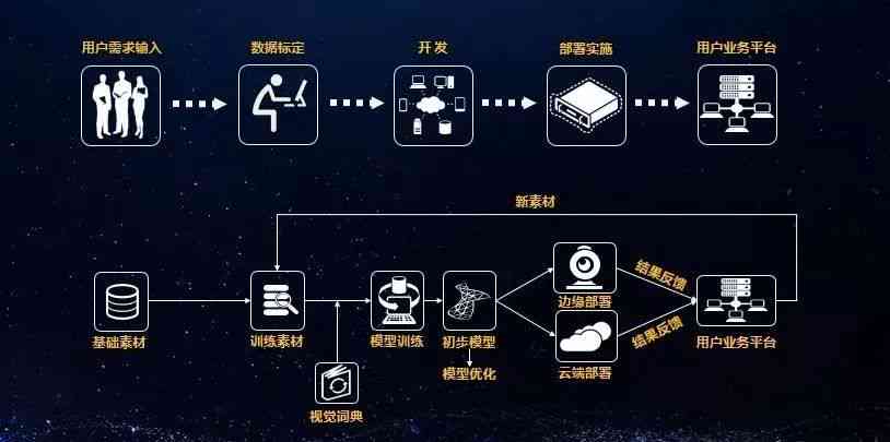 全方位解析：摄像头AI算法应用与创新，助力智能监控与安全防护