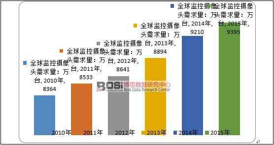 摄像头数据分析：全面工具与报告，监控摄像机数据处理解决方案