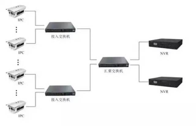 摄像头数据分析：全面工具与报告，监控摄像机数据处理解决方案