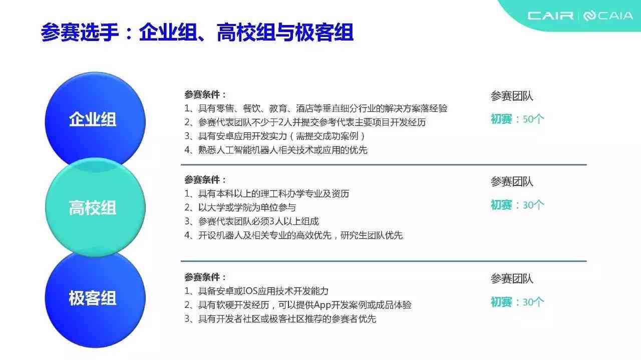 AI家具设计创新大赛官方网站 - 全方位了解赛事详情、参赛流程与作品展示