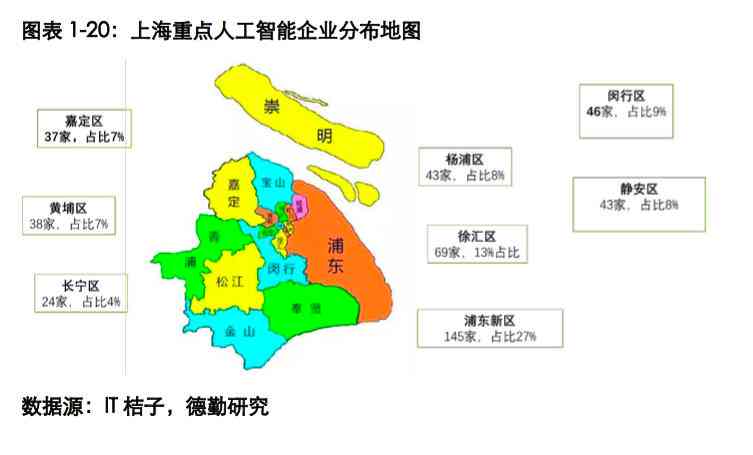 '人工智能实验报告：结论与展望撰写指导'