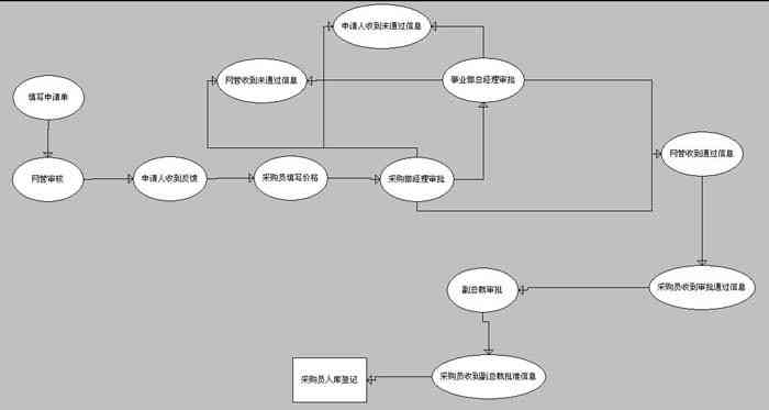 AI写作服务退款流程详解与指南