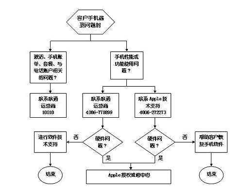 AI写作服务退款流程详解与指南