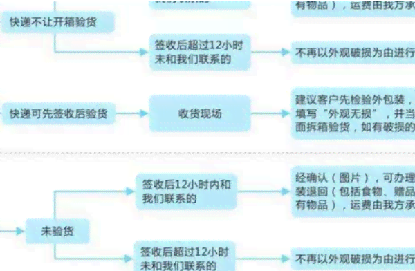 AI写作服务退款流程详解与指南