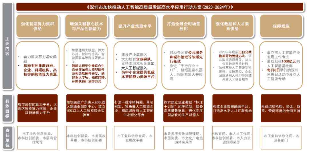 全方位AI人工智能项目实方案与详细规划指南