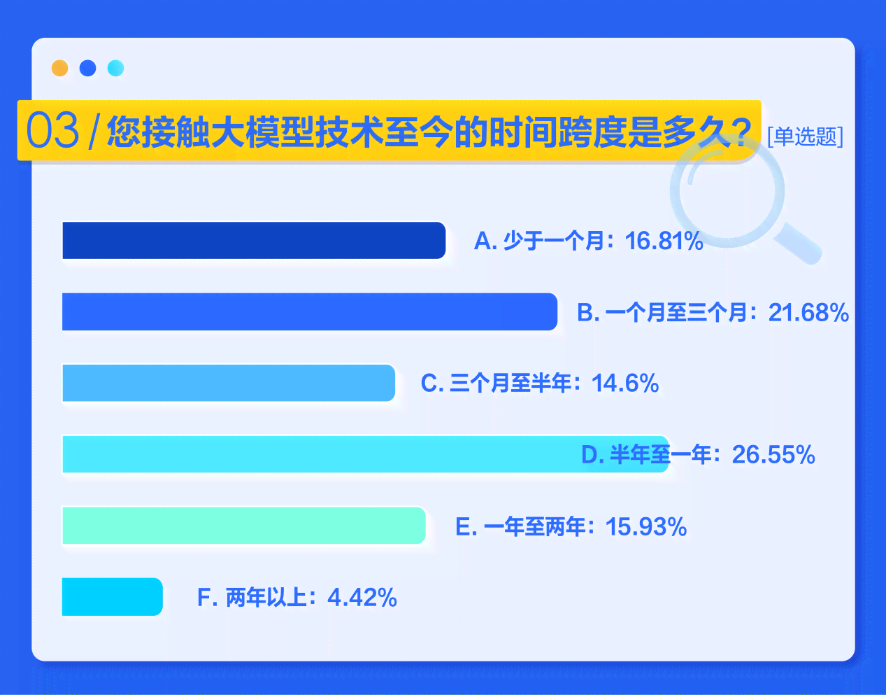 检测报告ai标识