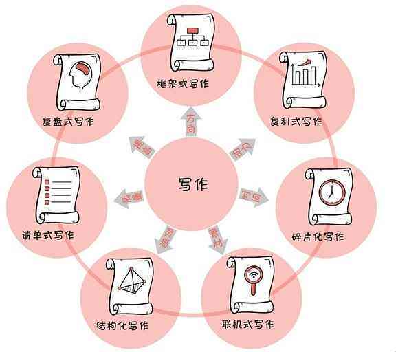 全面掌握作文写作：一站式获取各类作文模板与实用技巧