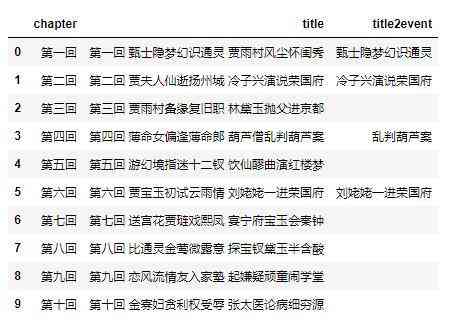 '利用Python实现AI驱动的随机颜色分布脚本创作指南'
