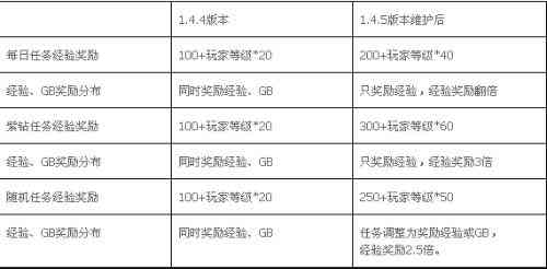 ai随机颜色分布脚本怎么做