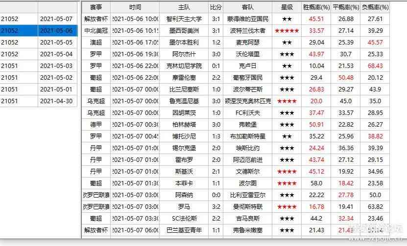 北单足球ai数据分析报告最新版【PDF】