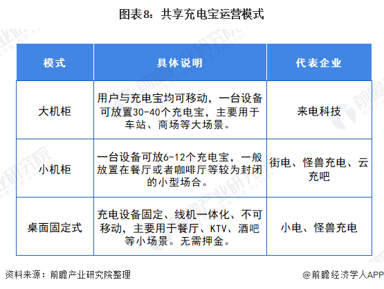 AI训练芯片市场前景分析与主要公司竞争格局