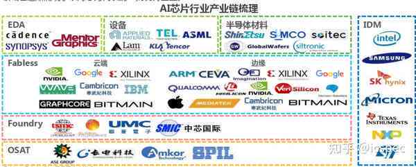 全球视野下，AI训练芯片领域领先企业盘点