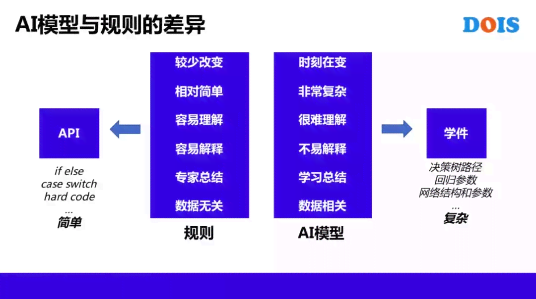 深入探索：AI领域中的辅助脚本与应用实践