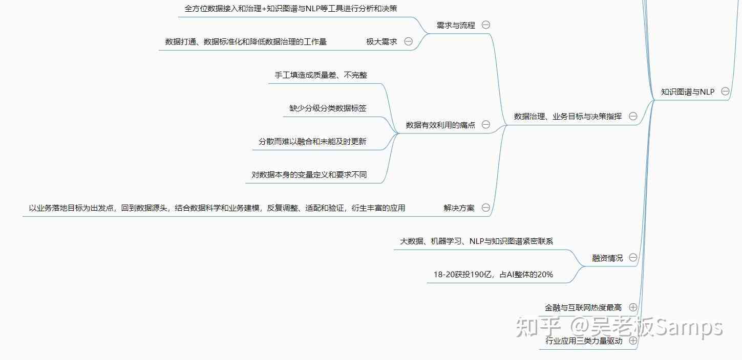 全面解析：调研报告制作软件推荐与功能对比指南