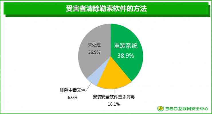 全面解析：调研报告制作软件推荐与功能对比指南