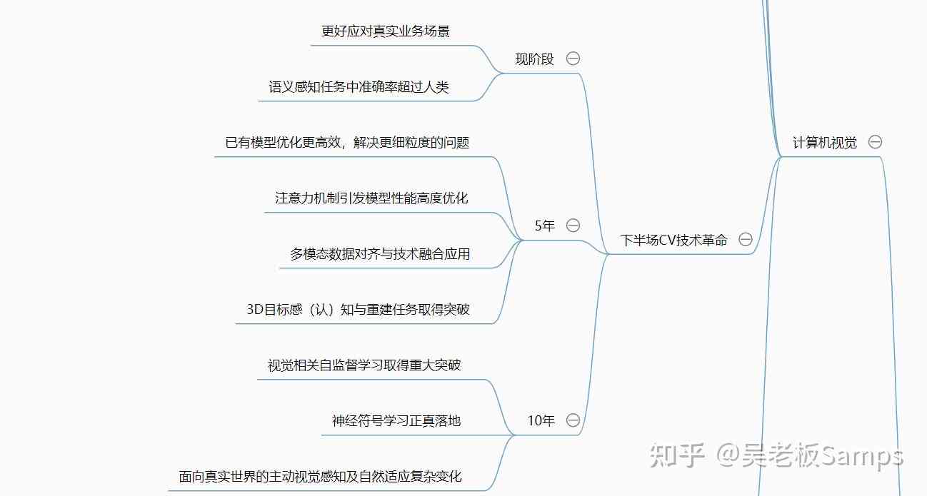 全面解析：调研报告制作软件推荐与功能对比指南