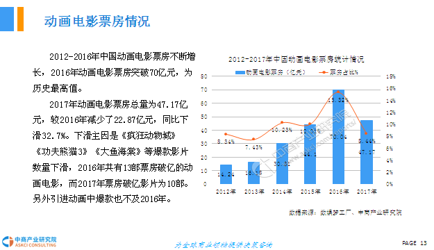 综合探析：中国动画研究的最新进展与发展趋势