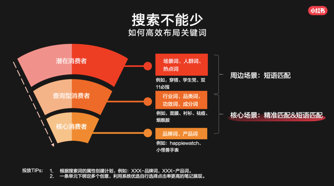 全方位攻略：小红书内容营销秘，解锁影响力与销量双提升之道