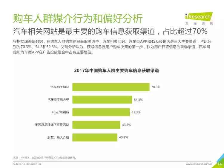 小红书营销：策略分析、现状研究、案例报告及策略研究论文