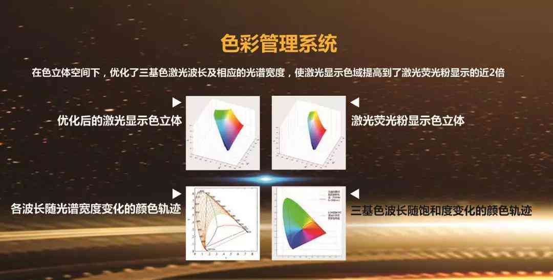 色光标案例：2019年经典分析、分享与举例