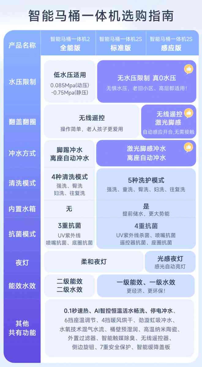 全面指南：挑选最适合写作与文字处理的智能手机推荐