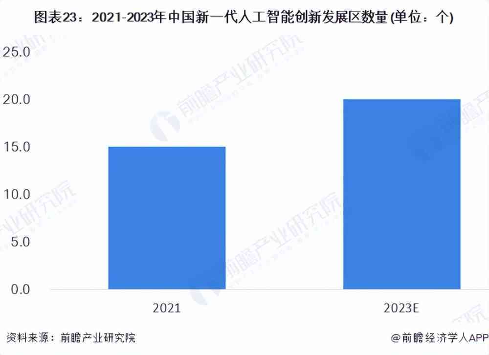 2023 AI大模型市场深度解析：行业趋势、技术进展与厂商竞争力全景报告