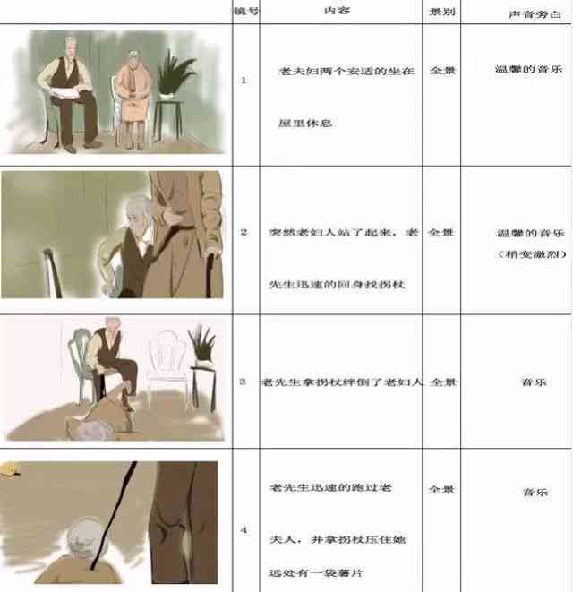 分镜头脚本画画：70 范例详解如何绘制与撰写完整脚本