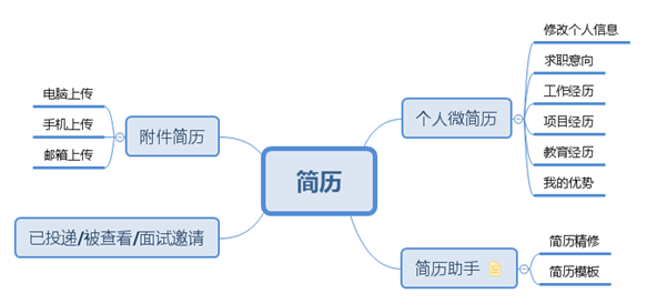 AI面试助手得贤效果评估与综合分析报告