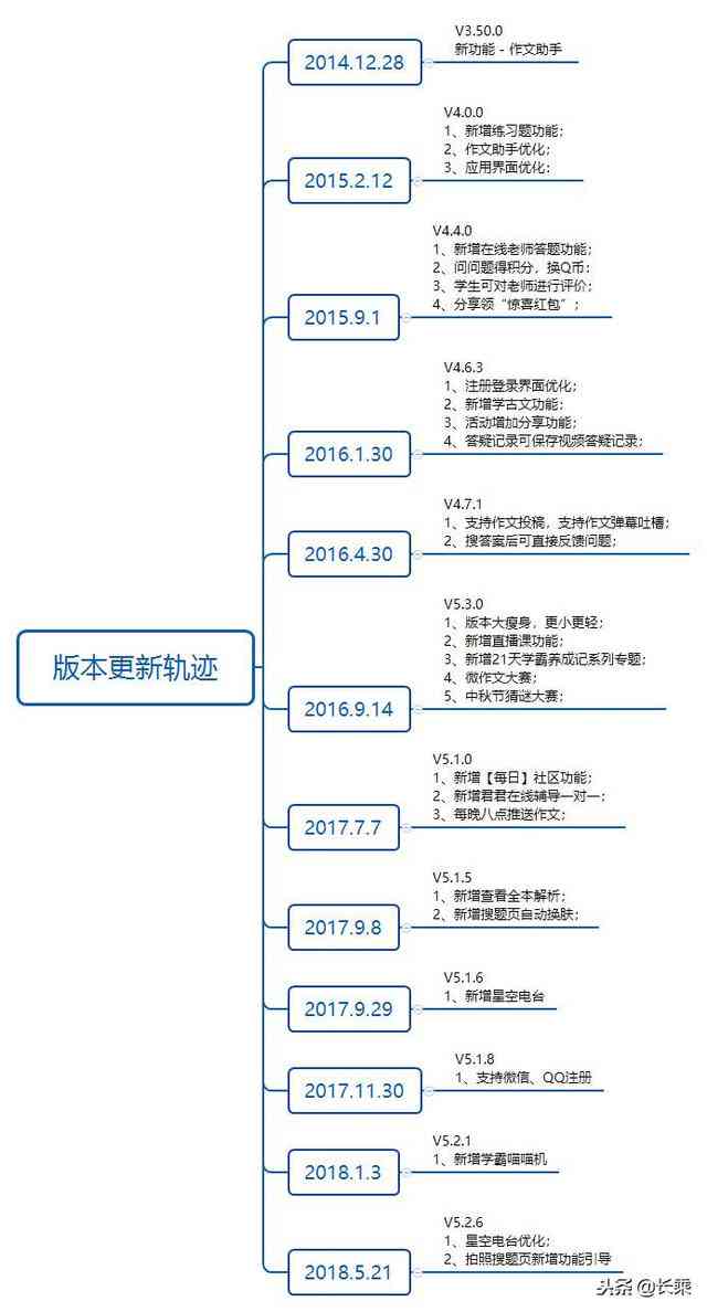 AI面试助手得贤效果评估与综合分析报告