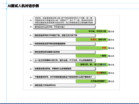 AI面试助手得贤效果评估与综合分析报告