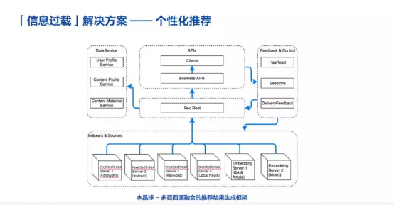 揭秘知乎如何运用技术手检测AI创作内容