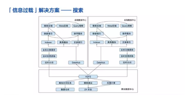 揭秘知乎如何运用技术手检测AI创作内容