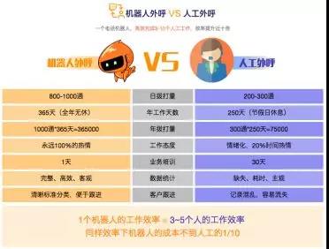 '智能互动聊天机器人：自动化脚本驱动，实现高效沟通体验'