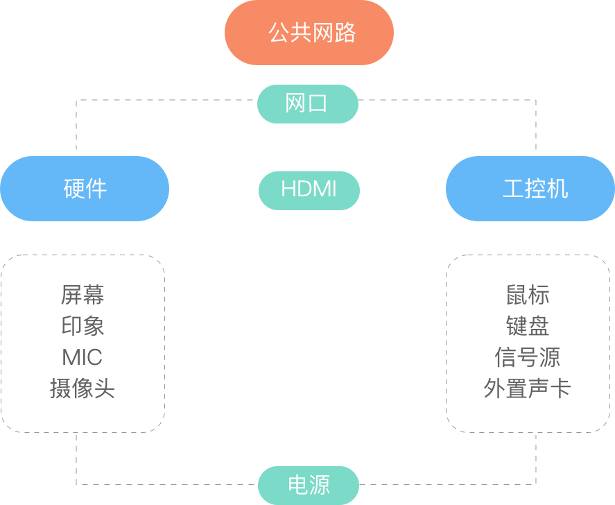 创新互动：基于AI技术的虚拟歌手全方位营销策划图
