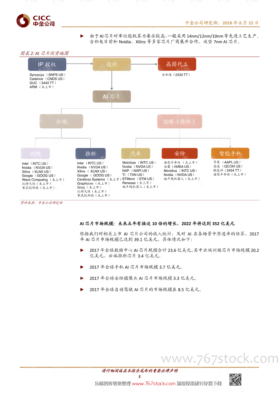 长篇研究报告ai