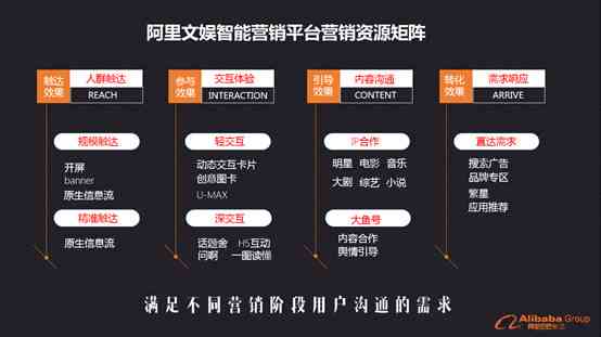 阿里ai文案入口在哪里