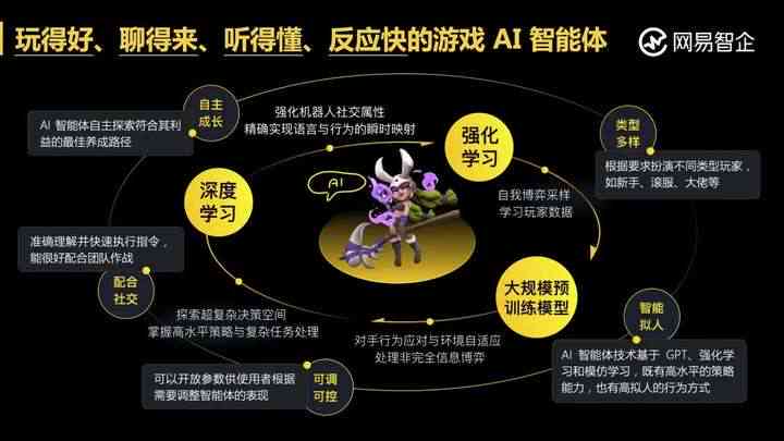 游戏AI怎么实现的：原理、画面与技术全解析