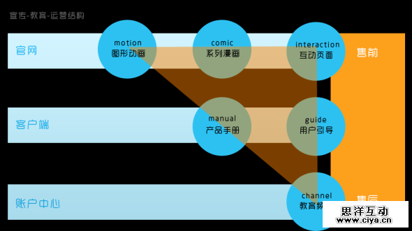 全息课件设计与应用：全面解析制作、使用与教学实践