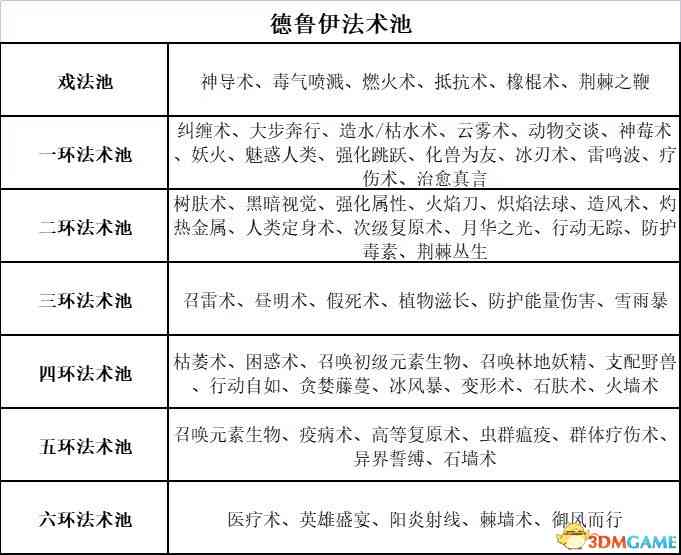 职业发展自我评估与综合能力提升总结：全面分析个人工作表现与成长路径