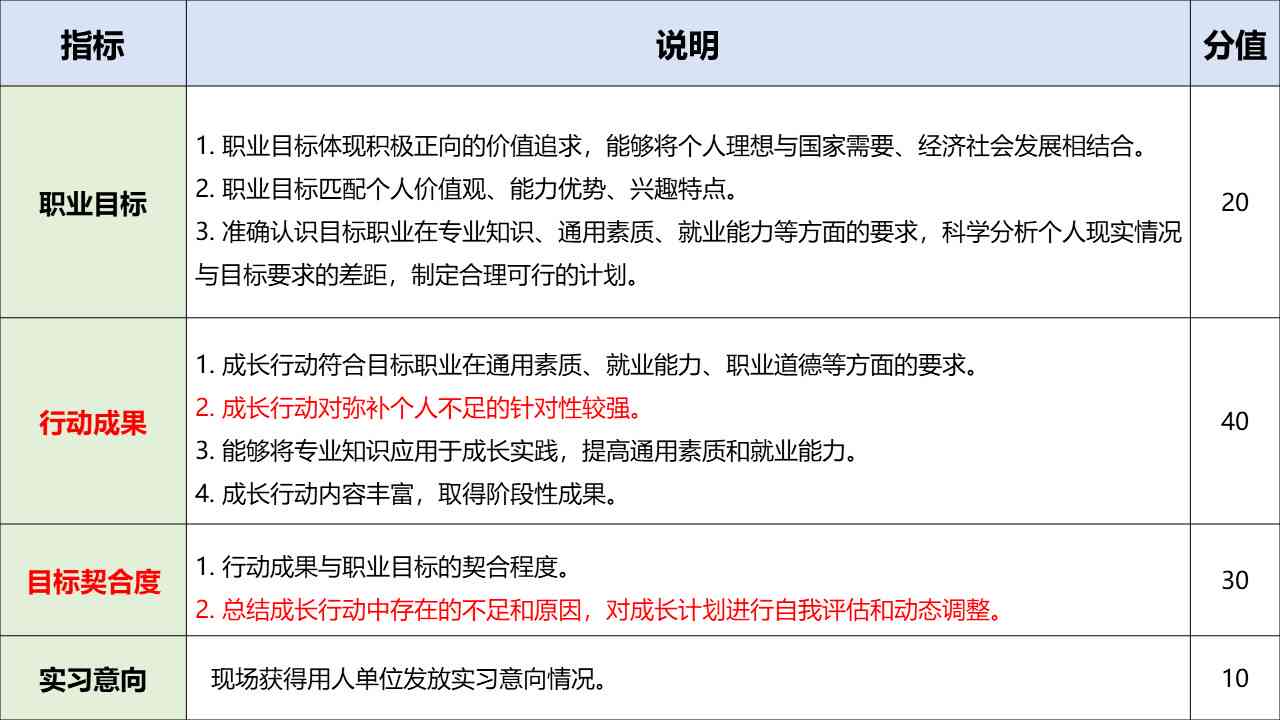 职业发展自我评估与综合能力提升总结：全面分析个人工作表现与成长路径