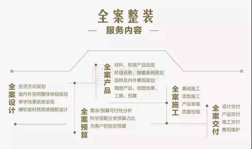 全方位解析设计师的金句：深度点评与实用指南