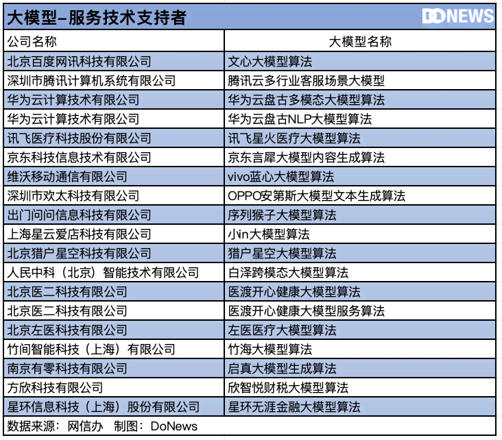 2024年度AI文案生成工具权威榜单：综合排名与细分领域精选指南