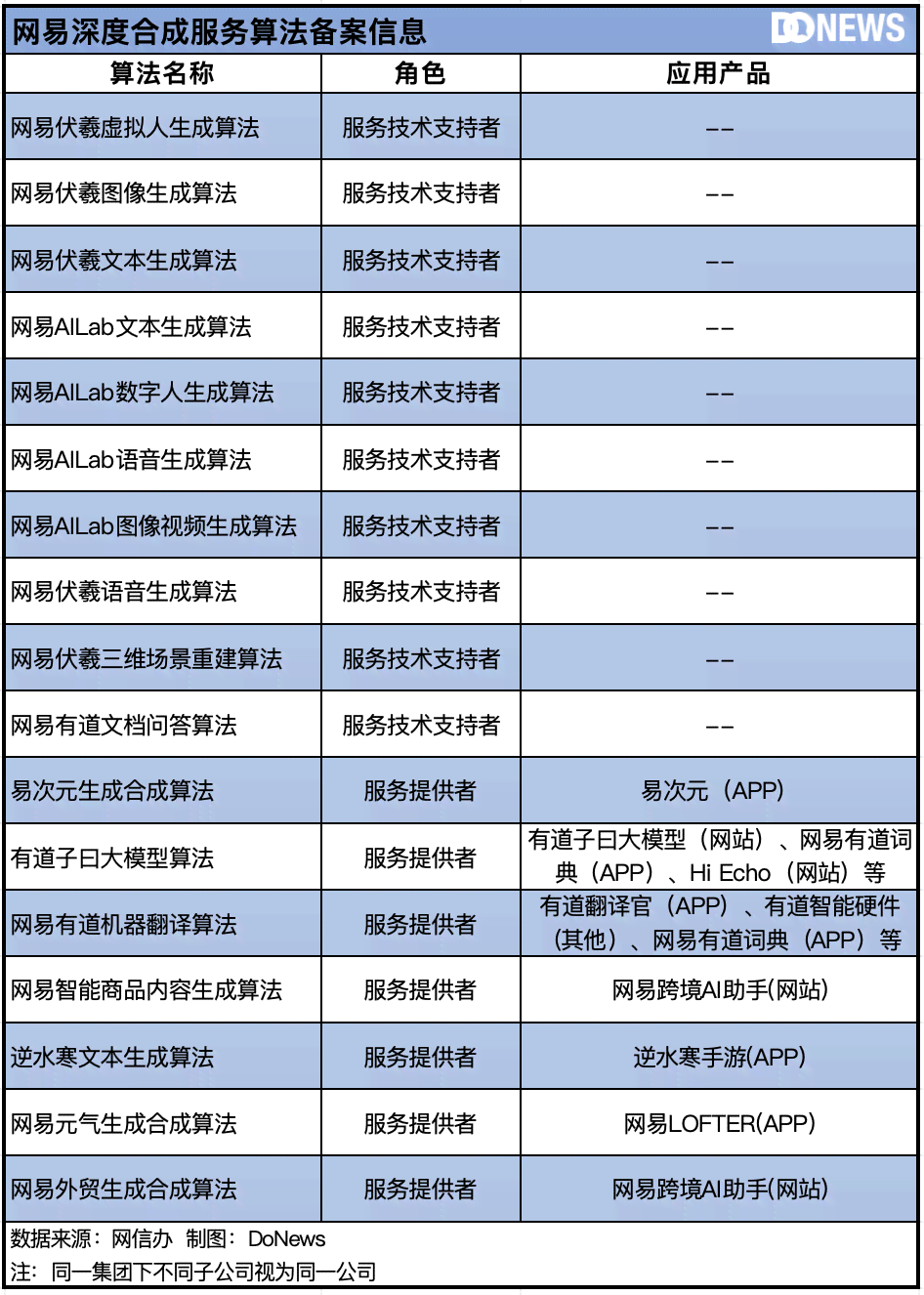 2024年度AI文案生成工具权威榜单：综合排名与细分领域精选指南