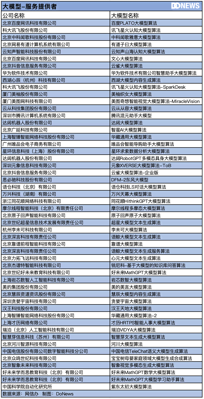 2024年度AI文案生成工具权威榜单：综合排名与细分领域精选指南