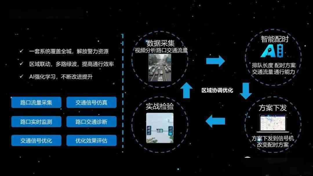 '智能AI辅助设计软件解决方案'