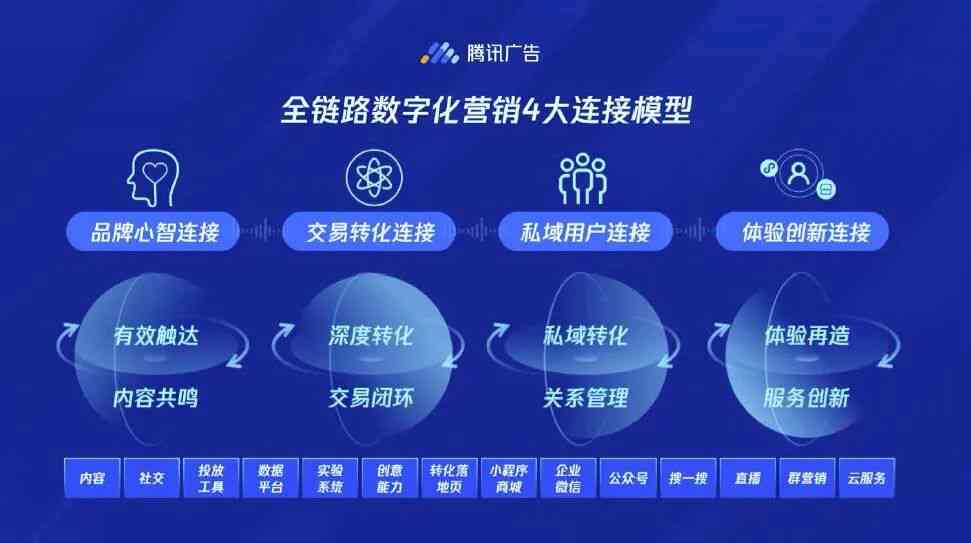 AI智能文案攻略：全面解析写作技巧与多样化应用场景