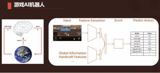 大脑通过AI开放平台实现游戏化训练及其应用价值